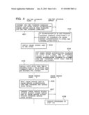 AUTHENTICATION SYSTEM AND AUTHENTICATION METHOD diagram and image