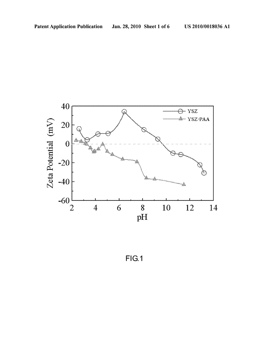 Formulation of nano-scale electrolyte suspensions and its application process for fabrication of solid oxide fuel cell-membrane electrode assembly (SOFC-MEA) - diagram, schematic, and image 02