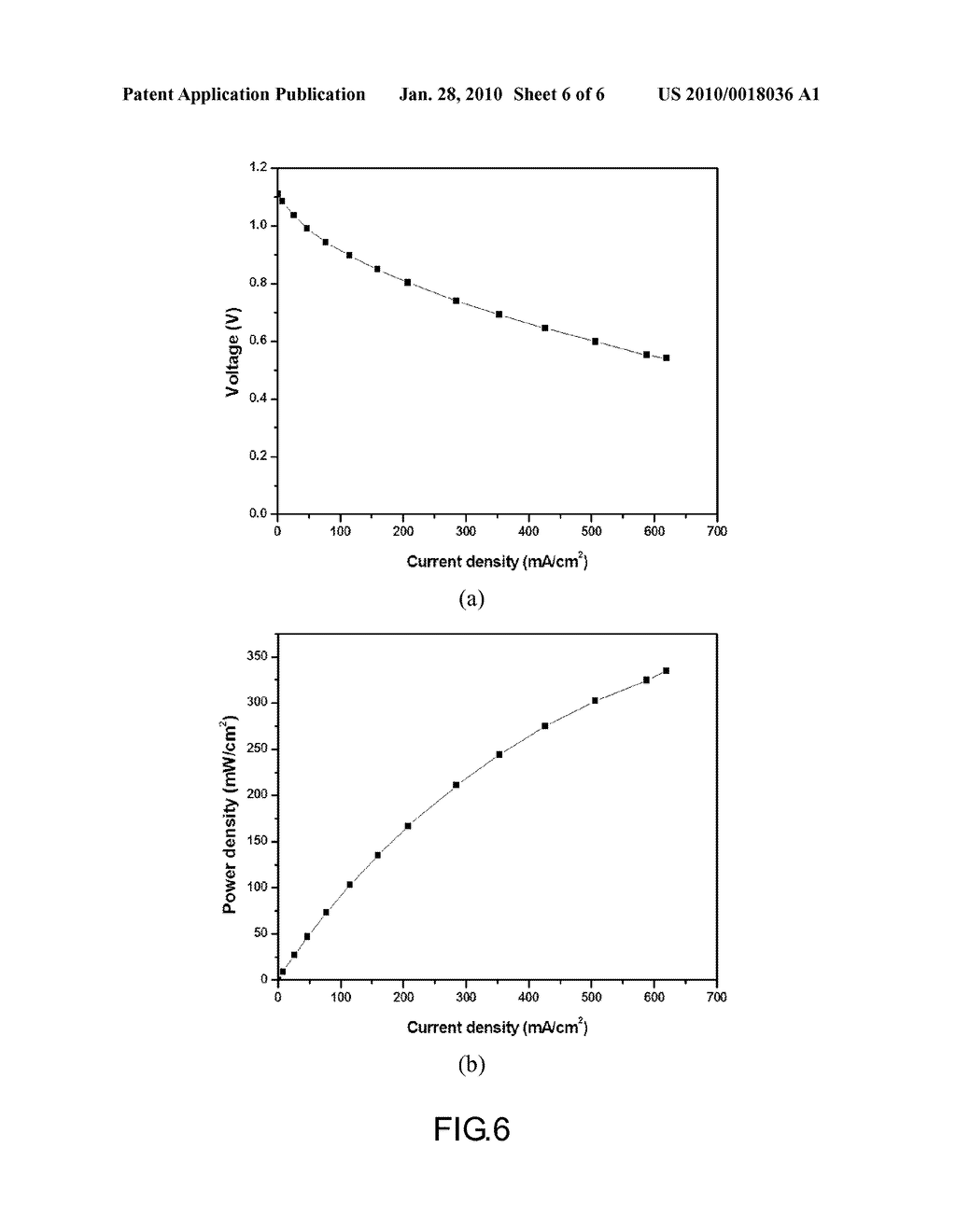 Formulation of nano-scale electrolyte suspensions and its application process for fabrication of solid oxide fuel cell-membrane electrode assembly (SOFC-MEA) - diagram, schematic, and image 07