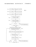 METHOD FOR MONITORING THE SECONDARY DRYING IN A FREEZE-DRYING PROCESS diagram and image