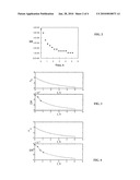 METHOD FOR MONITORING THE SECONDARY DRYING IN A FREEZE-DRYING PROCESS diagram and image