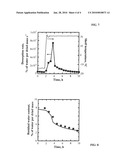 METHOD FOR MONITORING THE SECONDARY DRYING IN A FREEZE-DRYING PROCESS diagram and image