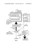 Energy Production from Algae in Photo Bioreactors Enriched with Carbon Dioxide diagram and image