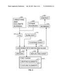 Energy Production from Algae in Photo Bioreactors Enriched with Carbon Dioxide diagram and image