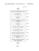 Method of Aligning Properties for Dynamometer Testing diagram and image