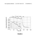 MOLECULAR CONTROL OF SURFACE COVERAGE diagram and image