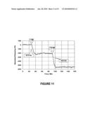 MOLECULAR CONTROL OF SURFACE COVERAGE diagram and image