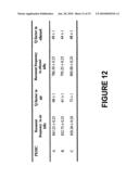 MOLECULAR CONTROL OF SURFACE COVERAGE diagram and image