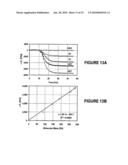 MOLECULAR CONTROL OF SURFACE COVERAGE diagram and image