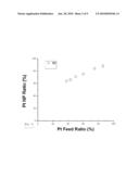 Synthesis of PtCo Nanoparticles diagram and image