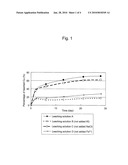 METHOD OF LEACHING COPPER SULFIDE ORE WITH THE USE OF IODINE diagram and image