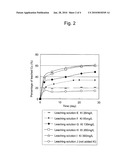 METHOD OF LEACHING COPPER SULFIDE ORE WITH THE USE OF IODINE diagram and image