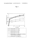 METHOD OF LEACHING COPPER SULFIDE ORE WITH THE USE OF IODINE diagram and image