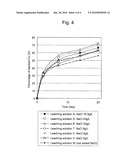 METHOD OF LEACHING COPPER SULFIDE ORE WITH THE USE OF IODINE diagram and image