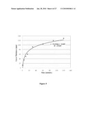 ULTRA-FAST BORIDING OF METAL SURFACES FOR IMPROVED PROPERTIES diagram and image