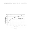 ULTRA-FAST BORIDING OF METAL SURFACES FOR IMPROVED PROPERTIES diagram and image