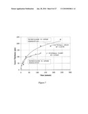 ULTRA-FAST BORIDING OF METAL SURFACES FOR IMPROVED PROPERTIES diagram and image