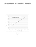 ULTRA-FAST BORIDING OF METAL SURFACES FOR IMPROVED PROPERTIES diagram and image