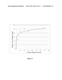 ULTRA-FAST BORIDING OF METAL SURFACES FOR IMPROVED PROPERTIES diagram and image