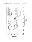 THERMAL MECHANICAL TREATMENT OF FERROUS ALLOYS, AND RELATED ALLOYS AND ARTICLES diagram and image