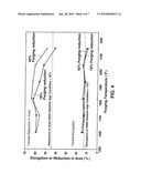 THERMAL MECHANICAL TREATMENT OF FERROUS ALLOYS, AND RELATED ALLOYS AND ARTICLES diagram and image