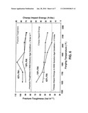 THERMAL MECHANICAL TREATMENT OF FERROUS ALLOYS, AND RELATED ALLOYS AND ARTICLES diagram and image