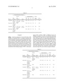 THERMAL MECHANICAL TREATMENT OF FERROUS ALLOYS, AND RELATED ALLOYS AND ARTICLES diagram and image