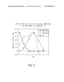 Laccases for Bio-Bleaching diagram and image