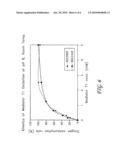 Laccases for Bio-Bleaching diagram and image