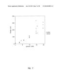 Small Volume In Vitro Sensor and Methods of Making diagram and image