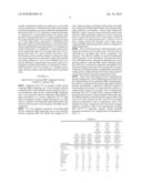 COMPOSITION AND METHODS FOR PREFERENTIALLY INCREASING YIELDS OF ONE OR MORE SELECTED HYDROCARBON PRODUCTS diagram and image