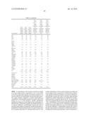 COMPOSITION AND METHODS FOR PREFERENTIALLY INCREASING YIELDS OF ONE OR MORE SELECTED HYDROCARBON PRODUCTS diagram and image