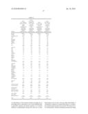 COMPOSITION AND METHODS FOR PREFERENTIALLY INCREASING YIELDS OF ONE OR MORE SELECTED HYDROCARBON PRODUCTS diagram and image