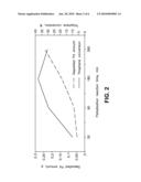 DESULPHURIZATION OF HYDROCARBON FEEDS USING ELECTROLYTIC HYDROGEN diagram and image