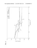 Polysulfone and poly(N-vinyl lactam) polymer alloy and fiber and filter materials made of the alloy diagram and image