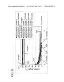 Polysulfone and poly(N-vinyl lactam) polymer alloy and fiber and filter materials made of the alloy diagram and image