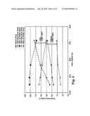 PROCESS FOR REMOVING MATERIAL FROM SUBSTRATES diagram and image