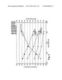 PROCESS FOR REMOVING MATERIAL FROM SUBSTRATES diagram and image