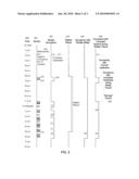 Override Of Nonoccupancy Status In a Thermostat Device Based Upon Analysis Of Recent Patterns Of Occupancy diagram and image