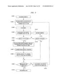 Method And Apparatus For Reviewing Defects diagram and image