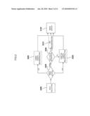 NUCLEAR MEDICINE DIAGNOSIS APPARATUS diagram and image