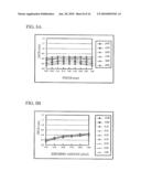 SEMICONDUCTOR DEVICE, FABRICATION METHOD THEREOF, AND PHOTOMASK diagram and image