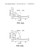 Integrated HEMT and Lateral Field-Effect Rectifier Combinations, Methods, and Systems diagram and image