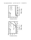 Integrated HEMT and Lateral Field-Effect Rectifier Combinations, Methods, and Systems diagram and image