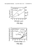 Integrated HEMT and Lateral Field-Effect Rectifier Combinations, Methods, and Systems diagram and image