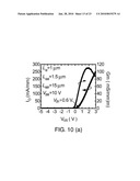 Integrated HEMT and Lateral Field-Effect Rectifier Combinations, Methods, and Systems diagram and image