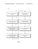 Semiconductor Fabrication diagram and image