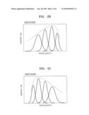 PHOSPHOR FOR WHITE LIGHT-EMITTING DEVICE AND WHITE LIGHT-EMITTING DEVICE INCLUDING THE SAME diagram and image