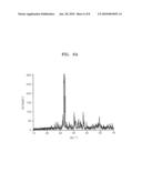 PHOSPHOR FOR WHITE LIGHT-EMITTING DEVICE AND WHITE LIGHT-EMITTING DEVICE INCLUDING THE SAME diagram and image