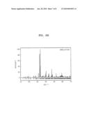 PHOSPHOR FOR WHITE LIGHT-EMITTING DEVICE AND WHITE LIGHT-EMITTING DEVICE INCLUDING THE SAME diagram and image